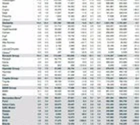 Кинеските брендови растат, европската сцена се менува: BYD далеку пред Tesla
